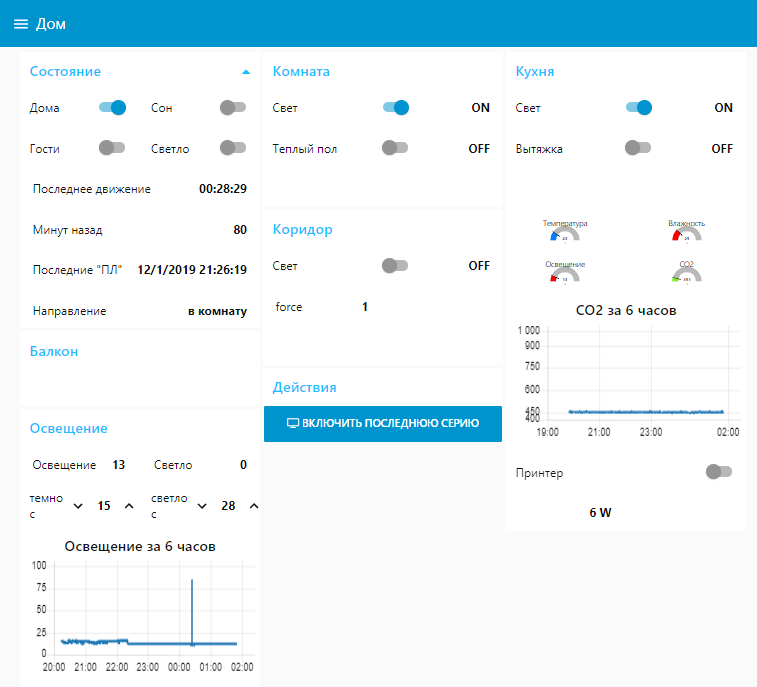 Node-red Dashboard UI