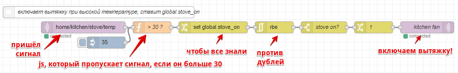 Цепочка в Node-red