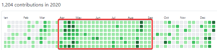 github-commits-2020