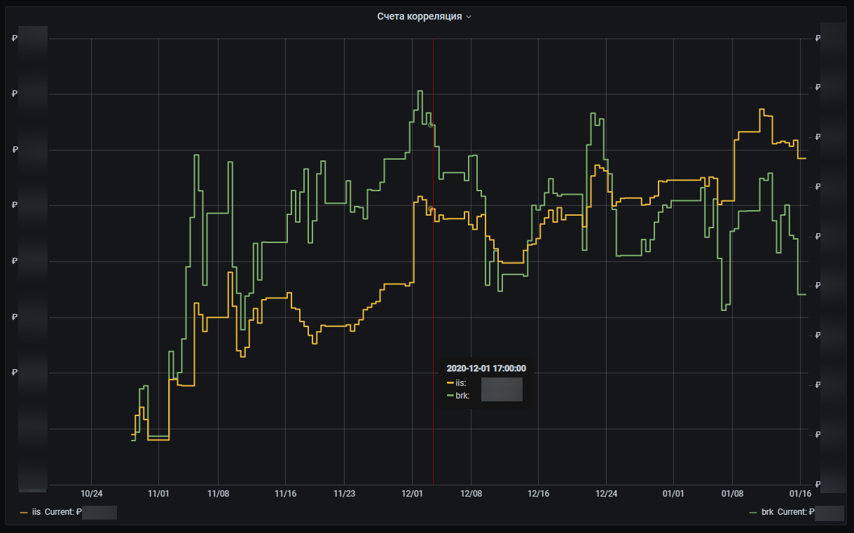 tinkoff-correlation