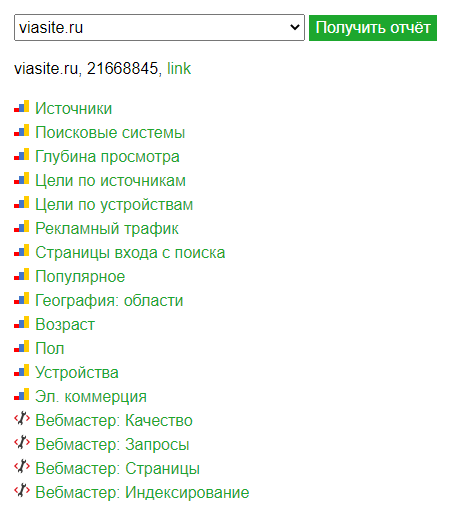viasite/yandex-metrika